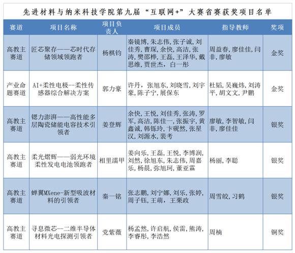 性爱视频
2023年暑假办公室值班登记表_Sheet2(1)